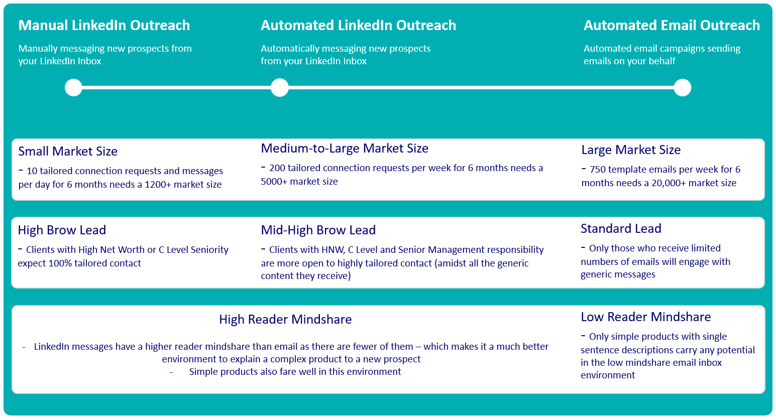 outreach-spectrum-target-audience